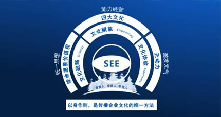 吉利組織能力建設(shè)：文化引領(lǐng)戰(zhàn)略落地 